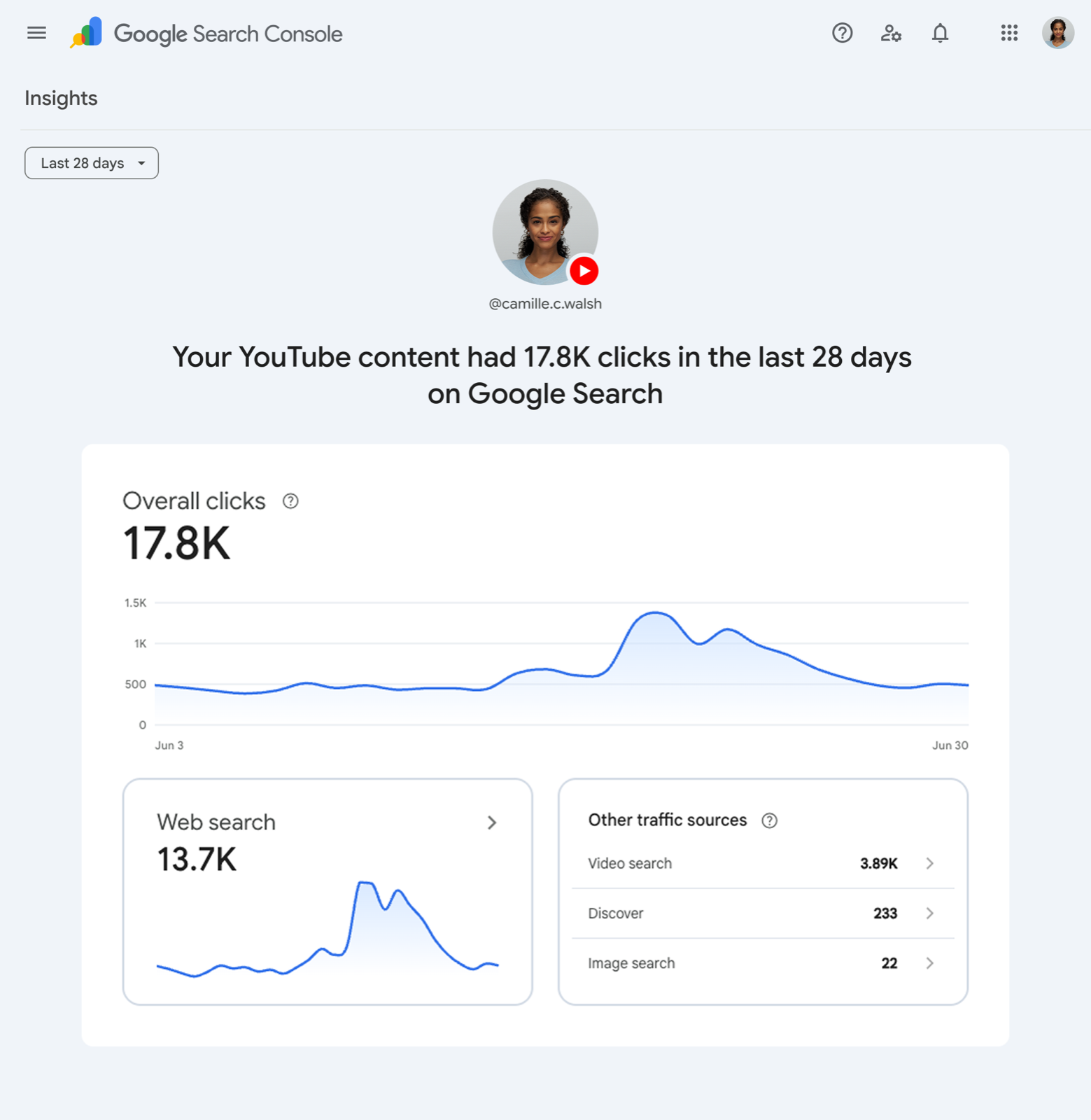 Search Console Insights toont hoeveel clicks je content uit Google Search haalt, uitgesplitst per bron.